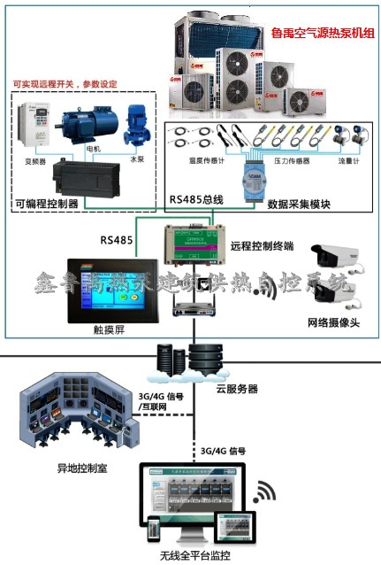 空氣源熱泵遠程控制系統原理圖 空氣源熱泵遠程控制系統原理圖
